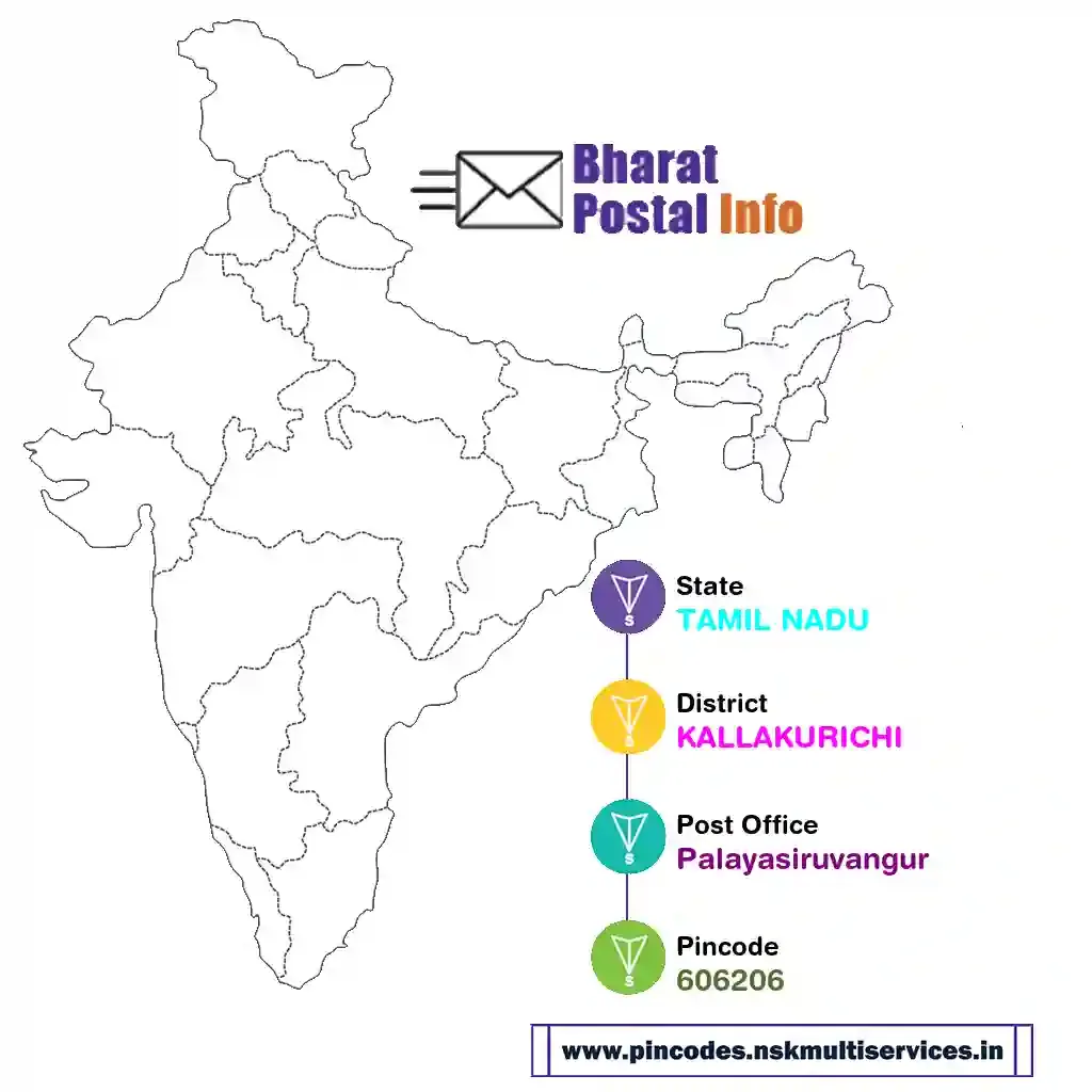 tamil nadu-kallakurichi-palayasiruvangur-606206